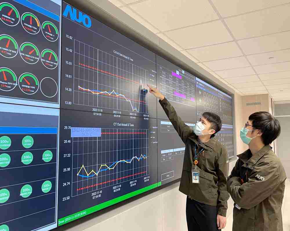 28国际透过智慧化能源管理，，，实时监控以及应对异常状态下的能源与资源消耗